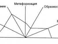 9 отличных психологических романов